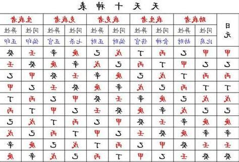 八字對照表|免費八字輕重計算機、標準對照表查詢、意義解說。